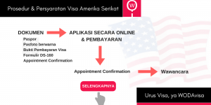 Persyaratan Pembuatan Visa Amerika Serikat