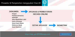 Prosedur dan Persyaratan Mengajukan Visa UK